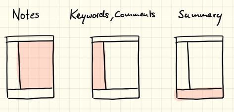 There are many different note-taking techniques that you can use for taking notes in class, or in a meeting. We explain why Cornell note-taking is the best way to take your notes and how it works. Notes Cornell, Note Taking Strategies, Note Taking Tips, Studera Motivation, Cornell Notes, College Notes, Study Techniques, School Organization Notes, Notes Organization