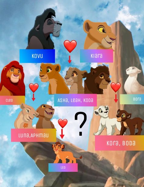 Lion King Family Tree, Lion King Family, Lion King 4, Disney Characters As Humans, Humorous Pictures, Kiara And Kovu, Lion King Story, Desenhos Love, Lion King Pictures