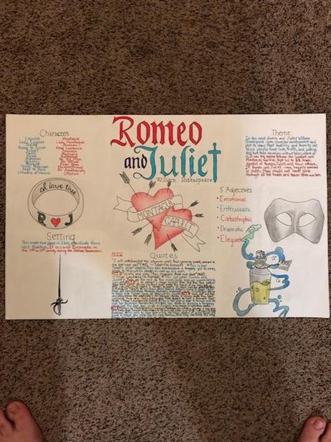 1 Pager Ideas, Romeo And Juliet Mind Map, Cute One Pager Ideas, One Pager Ideas English, Romeo And Juliet One Pager, Romeo And Juliet Poster Ideas, Creative One Pager Ideas, Romeo And Juliet Project Ideas, One Pager Ideas Aesthetic