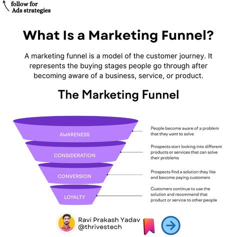 🔍 Unlock the Secrets of the Marketing Funnel! Are you looking to turn prospects into loyal customers? 🚀 The marketing funnel is your roadmap! From building awareness to driving conversions and creating long-term loyalty, each step is essential for business success. 👉 Learn how the funnel works and how it can transform your marketing strategy. Follow these key stages: 1️⃣ Awareness: Get on your audience’s radar. 2️⃣ Consideration: Nurture their interest. 3️⃣ Conversion: Seal the deal! 4️⃣ L... Ads Creative Advertising Ideas, Advertising Ideas, Marketing Funnel, Business Success, Ads Creative, Creative Advertising, The Deal, Funnel, Success Business