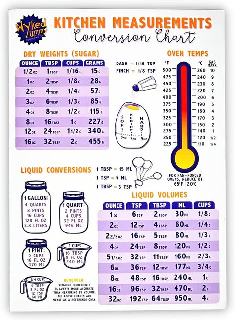 Amazon.com: Wyked Yummy Kitchen Conversion Chart Magnet - Imperial & Metric to U.S. Standard, Celsius to Fahrenheit Conversion Chart, Conversion Chart for Baking, Cooking Conversion Chart : Home & Kitchen Cooking Conversion Chart, Measurement Conversion Chart, Metric Conversion Chart, Cooking Conversions, Metric Conversions, Conversion Chart Kitchen, Measurement Conversions, Kitchen Conversion, Conversion Chart