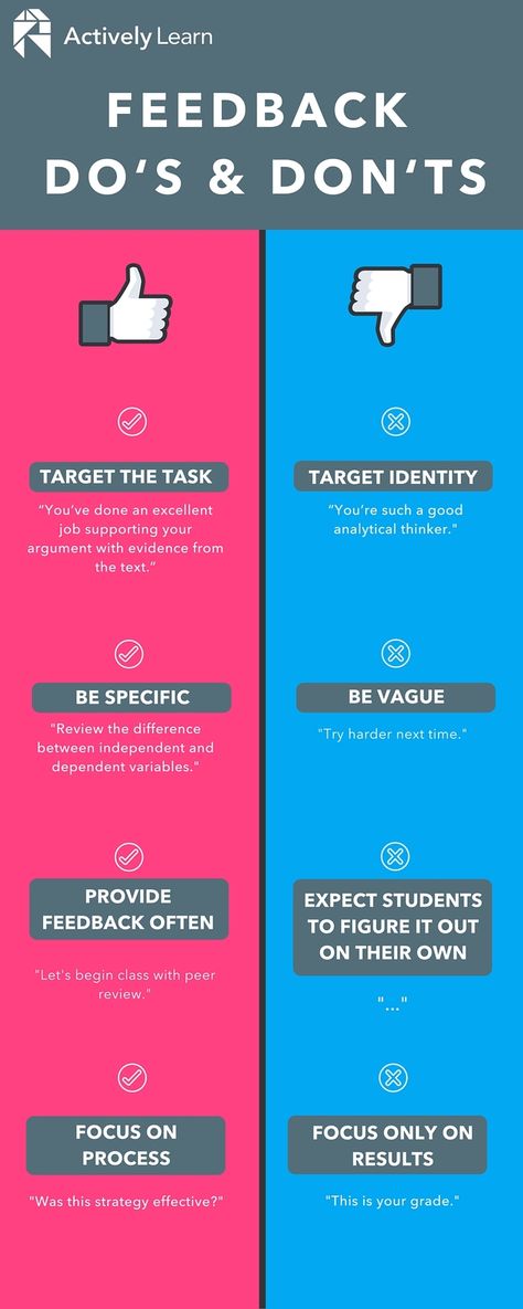 Not all feedback is helpful to students. Here's what the research tells us  about delivering effective feedback for deeper learning. Effective Feedback, Assessment For Learning, Importance Of Communication, Machine Learning Deep Learning, Visible Learning, Feedback For Students, School Tool, Word Choice, Instructional Coaching