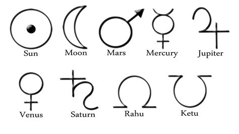 Planets and their glyphs Mercury Glyph, Jupiter Symbol, Celebrity Tattoos Women, Lo Shu, Astrological Elements, Great Red Spot, Jupiter Planet, Planetary Symbols, Planet Tattoos