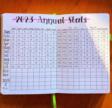 Bullet Journal Yearly, Reading Journal Printable, Book Reading Journal, Journal Inspiration Writing, Bullet Journal Ideas Templates, Creating A Bullet Journal, Goal Journal, Notes Journal, Journal Spreads