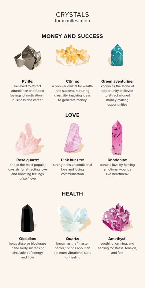 Crystals And Their Uses, Different Types Of Crystals, Crystal Healing Chart, Crystals For Manifestation, Crystal Vibes, Crystal Guide, Crystals Healing Properties, Spiritual Crystals, Herbal Magic