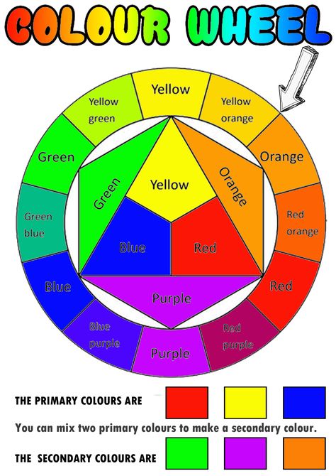 Analogous Color Wheel, Colour Wheels, Color Wheel Projects, Color Mixing Guide, Color Theory Art, Fashion Illustration Collage, Color Mixing Chart, Colour Wheel, Geometric Shapes Art