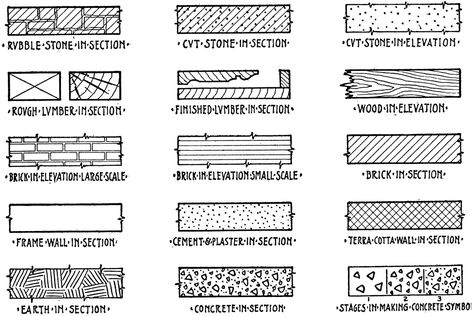 Symbols of Building Materials Material Representation Architecture, Material Study Architecture, Landscape Symbols, Blueprint Symbols, Drawing Symbols, Architecture Symbols, Curved Bed, Section Drawing, Landscape Architecture Drawing