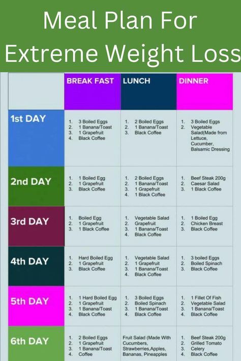 Best Diet Foods, Fat Loss Diet, Meal Plan, Meal Planning, Diet, How To Plan