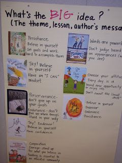 Teaching Theme, Tree Map, Central Message, Teaching Themes, Classroom Anchor Charts, Reading Themes, Novel Ideas, Reading Anchor Charts, Third Grade Reading