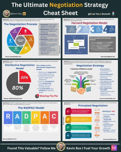 Business Infographics on LinkedIn: The Ultimate Negotiation Strategy Cheat Sheet

Credits to Kevin Box🚀… 2nd Brain, Manager Skills, Good Leadership Skills, Business Infographics, Startup Marketing, Negotiation Skills, Net Income, Leader In Me, Work Skills