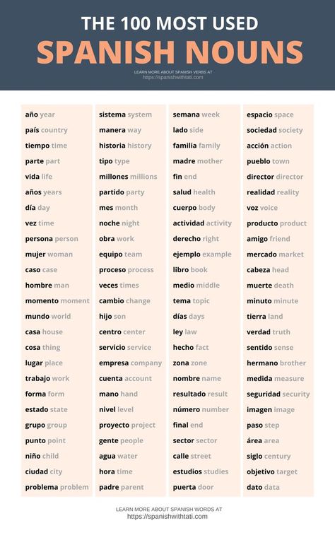 Top Spanish words, nouns Most Used Spanish Words, Easy Spanish Lessons, Spanish Nouns List, Random Spanish Words, How To Pronounce Spanish Words, English To Spanish Words, Spanish Words To Learn, Spanish Key Words, How To Form Sentences In Spanish