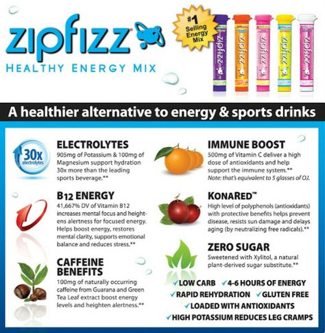 Zipfizz benefits Zip Fizz Drink Recipes, Fizz Drinks, Make Today Great, Ketogenic Diet Meal Plan, Healthy Energy, Sports Drink, Diet Meal Plans, Healthy Alternatives, Ketogenic Diet