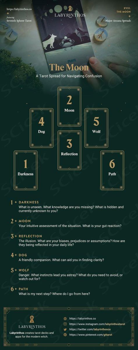Explore the Moon major arcana tarot card with this tarot spread. Since the Moon is about illusions, mystery and instinct, use this spread when you feel you have to take action without having much context.
 ... daha fazla Major Arcana Tarot, Moon Tarot Card, The Moon Tarot Card, Arcana Tarot, The Moon Tarot, Tarot Card Spreads, Tarot Spread, Wiccan Spell Book, Tarot Major Arcana