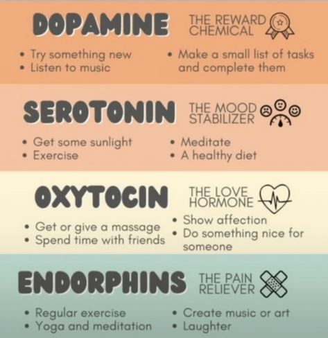 Happy Brain, Brain Chemicals, Studera Motivation, Motivasi Diet, Mental Health Facts, Vie Motivation, Mental And Emotional Health, Self Care Activities, Brain Health