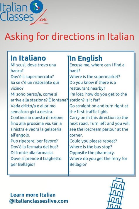 Directions in Italy Learning Italian Beginners, Confident Speaking, Italian Courses, Basic Italian, Speak Italian, Learn To Speak Italian, Travel Phrases, Italian Grammar, Italian Vocabulary