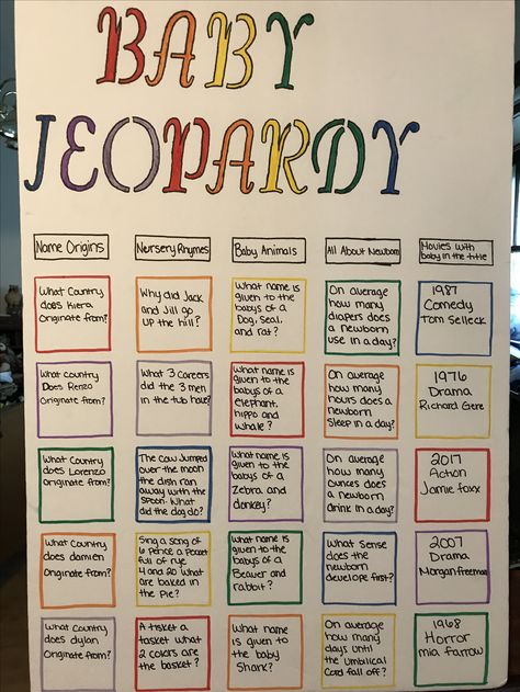 Baby jeopardy Baby Shower Jeporady Questions, Baby Shower Jeporady, Baby Jeopardy Questions And Answers, Baby Shower Jeopardy Questions, Baby Shower Jeopardy, Baby Jeopardy, Kylie Baby Shower, Baby Shower Party Games, Baby Shower Bbq