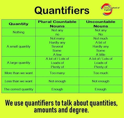 Quantifiers Determiners Chart, Quantifiers Grammar, Adverbs Worksheet, Struktur Teks, Grammar Chart, Grammar Notes, English Language Course, English For Beginners, English Language Learning Grammar