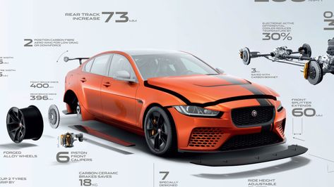 Jaguar Xe Modified, Jaguar Sedan, Jaguar Xe, Jaguar F Type, Jaguar Car, Jaguar Xf, Automotive News, My Dream Car, Supercars