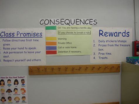 Great levels for a consequence chart. This chart is big enough so that the students can always see what their consequences are if they choose to break a rule. 0231 First Grade Consequences, Consequence Chart, Class Promise, Parenting Rules, Positive Classroom Management, School Age Activities, Class Rules, Teachers Aide, Teaching Techniques