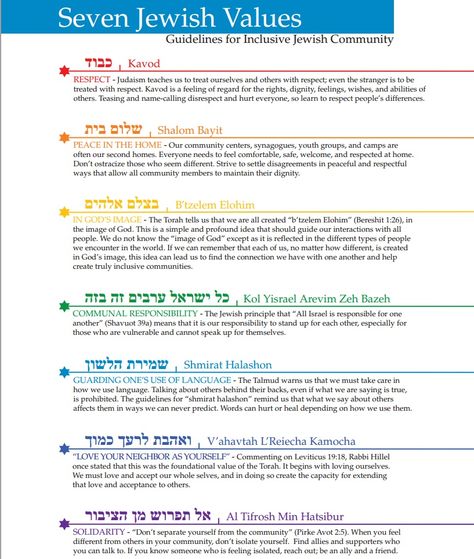 7 Jewish values from http://www.schusterman.org/wp-content/uploads/7-Jewish-Values_Keshet.pdf Jewish Holiday Calendar, Jewish Inspiration, Hebrew Language Learning, Jewish Beliefs, Torah Study, Messianic Judaism, Hebrew Prayers, Messianic Jewish, Jewish Calendar