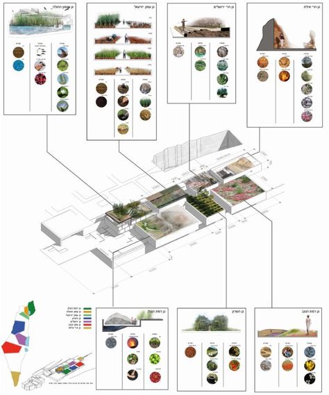 Museum of Nature and Science Winning Proposal / Schwartz Besnosoff + SO Architecture Nature Proposal, Parti Diagram, Landscape Diagram, 보고서 디자인, Houses Architecture, Gallery Museum, Architecture Presentation Board, Architecture Panel, Plans Architecture