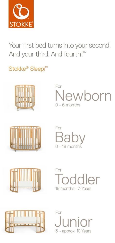 #babyroom #ikeanursery Stokke Sleepi Crib, Oval Crib, Stokke Sleepi, Crib Bed, Chair Table, Table Sofa, Convertible Crib, Baby Time, Baby Bedroom