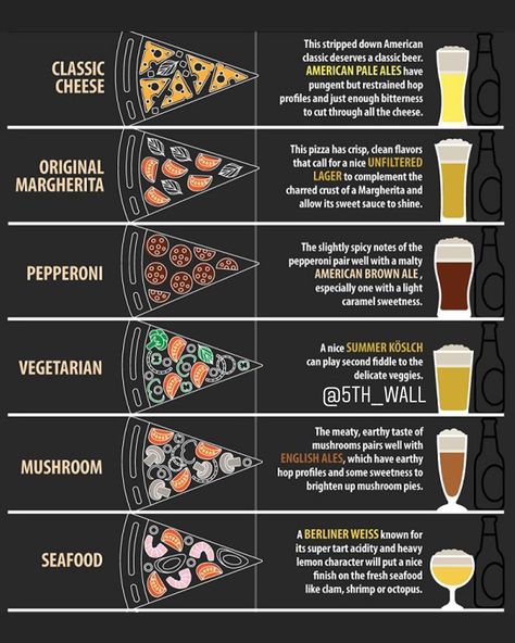 Pizza Pairings, Beer Food Pairings, Pizza Gourmet, Wine And Pizza, Beer Guide, Beer Pairing, Types Of Pizza, Pizza And Beer, Food Pairing