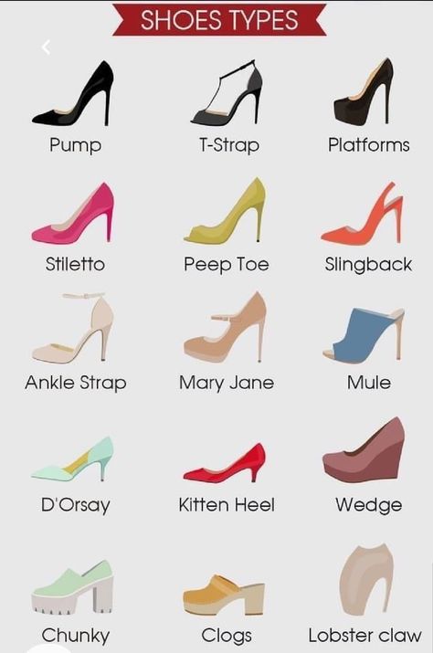 Different Types Of Heels With Names, Different Fashion Aesthetics Types List, Types Of Heels With Names, Clothing Names, Fashion Keywords, Fashion Terminology, Fashion Facts, Fashion Knowledge, Fashion Infographic