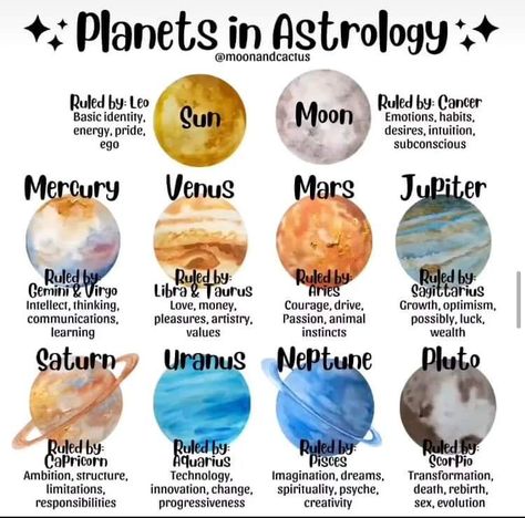 Aries Planet, Taurus Planet, Planet Symbols, Retrograde Planets, Bottle Cap Projects, Libra And Taurus, Aries And Sagittarius, Taurus Aries, Pisces And Scorpio