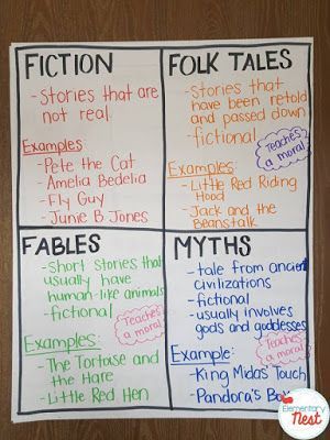 Folktale Anchor Chart, Third Grade Ela, Ela Anchor Charts, Traditional Literature, Central Message, Classroom Anchor Charts, Reading Anchor Charts, Third Grade Reading, 2nd Grade Ela