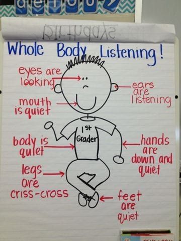 Whole Body Listening, Kindergarten Anchor Charts, Classroom Anchor Charts, Classroom Behavior Management, Classroom Behavior, First Grade Classroom, Classroom Rules, Anchor Chart, Beginning Of School