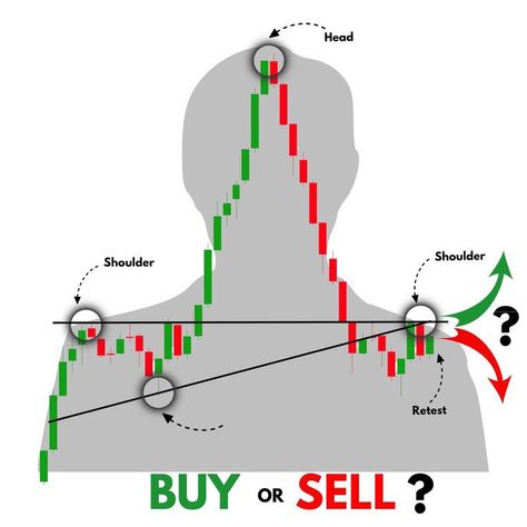 Chart Patterns Trading, Candle Stick Patterns, Financial Literacy Lessons, Forex Trading Quotes, Forex Trading Strategies Videos, Pan Card, Technical Analysis Charts, Stock Chart Patterns, Online Stock Trading