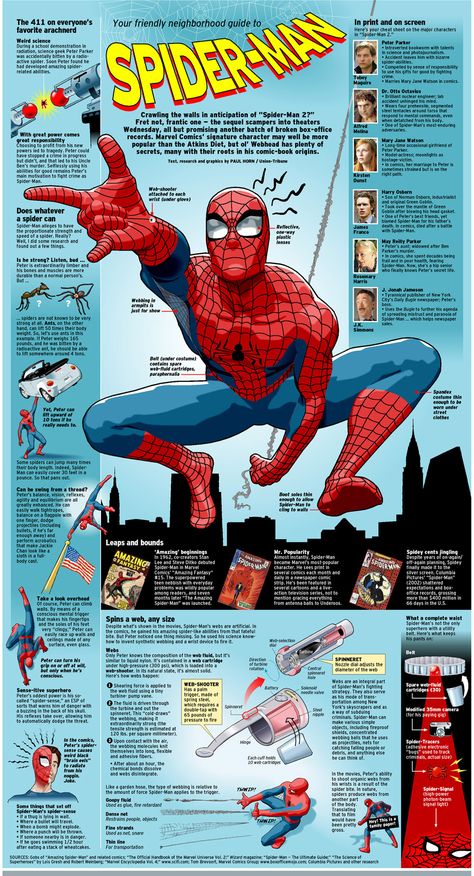 Your friendly neighborhood guide to Spider-Man Spiderman Infographic, Marvel Infographic, Spiderman Powers, Superhero Infographic, Ekko League Of Legends, All Spiderman, Image Spiderman, Marvel Facts, Neighborhood Guide