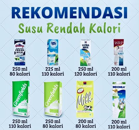 Defisit Kalori Plan, Menu Makanan Diet Sehat, Pola Makan Diet Sehat, Glow Up Challenge Indonesia, Tips Diet Sehat, Menu Makanan Diet, Minuman Diet, Makanan Rendah Kalori, Food Calorie Chart