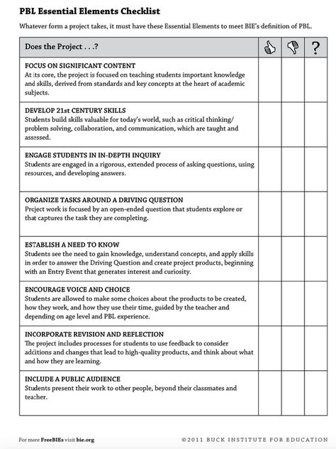 A Great Project Based Learning Checklist for Teachers | Educational Technology and Mobile Learning Project Based Learning Middle School, Expeditionary Learning, Inquiry Learning, Classroom Management Techniques, Problem Based Learning, 21st Century Learning, Inquiry Based Learning, 21st Century Skills, Mobile Learning