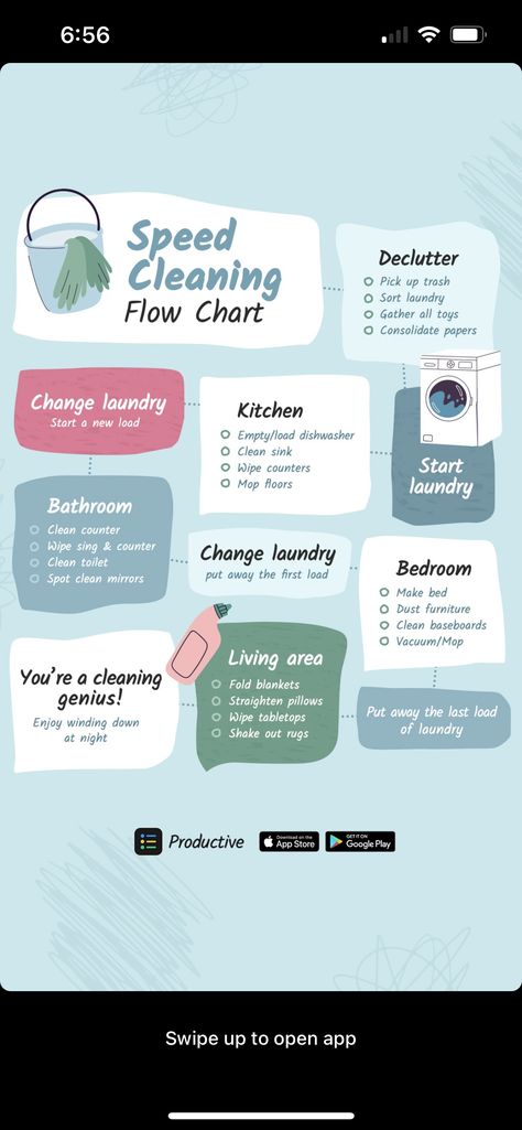 House Cleaning Flow Chart, Clean House Flow Chart, Cleaning Flow Chart, Speed Cleaning Flow Chart, Keep House Clean Schedule, Cleaning Schedule Shared Flat, How To Keep House Clean With Busy Schedule, Household Cleaning Schedule, Cleaning Schedule 6/10