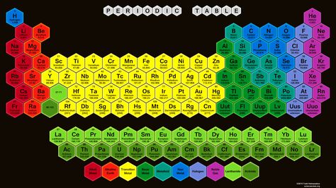 Color Hexagon Periodic Table Wallpaper - Part of a growing collection of hexagon and honeycomb periodic tables of the elements. Neon Periodic Table, Periodic Table Wallpaper, Periodic Table With Names, Periodic Table Printable, Periodic Table Chart, Periodic Table Art, Table Wallpaper, Element Table, Chemistry Periodic Table