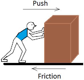 What Is Friction, Quadrilaterals Worksheet, Igcse Physics, Friction Force, Science Worksheets, Science Projects, The Force, Crystal Clear, The Man