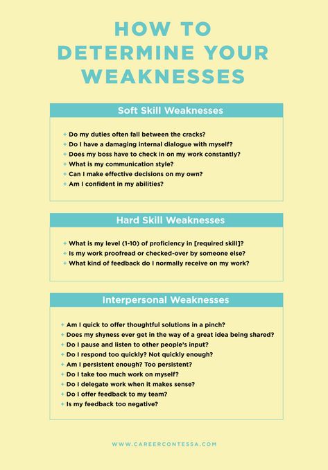 What Are Your Weaknesses?—How to Talk About Yourself in An Interview | Career Contessa List Of Weaknesses For Interview, Talk About Yourself, Soft Lifestyle, Retail Management, Job Interview Answers, Career Contessa, Job Interview Preparation, Job Interview Advice, Work Advice