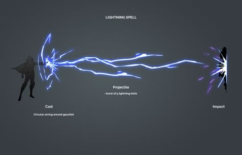 Lightning Powers Concept Art, Lightning Magic Fantasy Art, Lightning Powers Drawing, Magic Vfx Concept Art, Super Powers Art Lightning, Magic Effects Art, Lightning Bending Poses, Lightning Concept Art, Lightning Magic Art