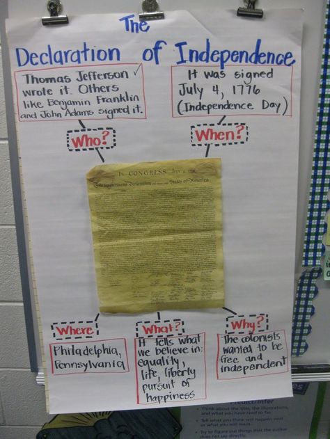 Declaration of Independence Virginia Studies, Third Grade Social Studies, 3rd Grade Social Studies, Social Studies Education, 4th Grade Social Studies, 5th Grade Social Studies, The Declaration Of Independence, Social Studies Elementary, Social Studies Classroom