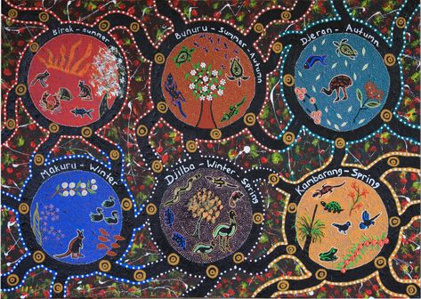 Celebrate The Noongar Six Seasons At Fremantle Markets With Our Art Trail Display And More | Fremantle Markets Noongar Art, Noongar Seasons, Fremantle Markets, Aboriginal Language, Aboriginal Education, Six Seasons, Indigenous Education, Season Calendar, Park Design