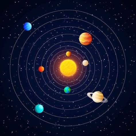 Shared from Gospel Living App Planet Earth Pictures, Solar System Diagram, Planet Vector, Solar System Art, Solar System Poster, Vector Poster, Solar System Planets, Earth Orbit, Yellow Sun