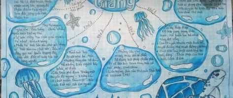 Sea Life Mind Map, Peta Konsep Ideas, Aesthetic Mind Map Ideas, Konsep Mind Mapping, Mind Maps Ideas, Mindmap Art, My Mapping Ideas, Mind Map Ideas, Mindmap Ideas