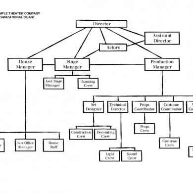 Theatre Organizational Chart [3no7org005ld] Organization Chart, Organizational Chart, Organizational Structure, Office Manager, Flow Chart, The A Team, Mobile App, Theater