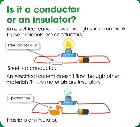 Electricity Basics, Simple Electric Circuit, Conductors And Insulators, Insulators And Conductors, Electricity Lessons, Homeschool Science Experiments, Science Tricks, Science Electricity, Science Printables