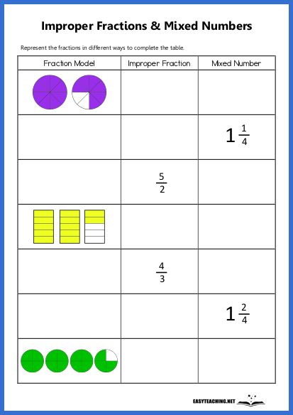 EasyTeaching.net | Resources for Teaching Primary School Improper Fractions Worksheet, Mixed Numbers And Improper Fractions, Teaching Primary School, Proper Fractions, Mixed Fractions, Improper Fractions, Number Lines, Mixed Numbers, Fractions Decimals