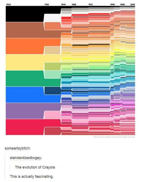 Crayola Crayon Colors, Crayola Box, Crayola Crayons, The More You Know, Drawing Tutorials, Cool Stuff, Pics Art, Drawing Tips, Tumblr Posts