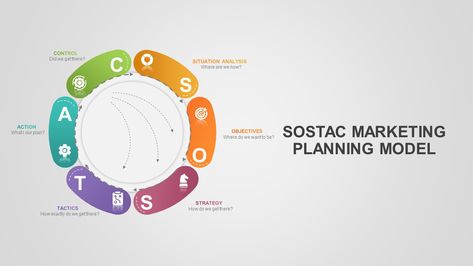 SOSTAC Marketing Model PowerPoint Template SOSTAC marketing model PowerPoint template is a simple business model represents 6 areas of sales or marketing campaigns, created with circle diagrams. Sostac Marketing, Situation Analysis, Circle Diagram, Business Powerpoint Templates, Learning Design, Marketing Template, Clipart Design, Business Model, Powerpoint Presentation Templates