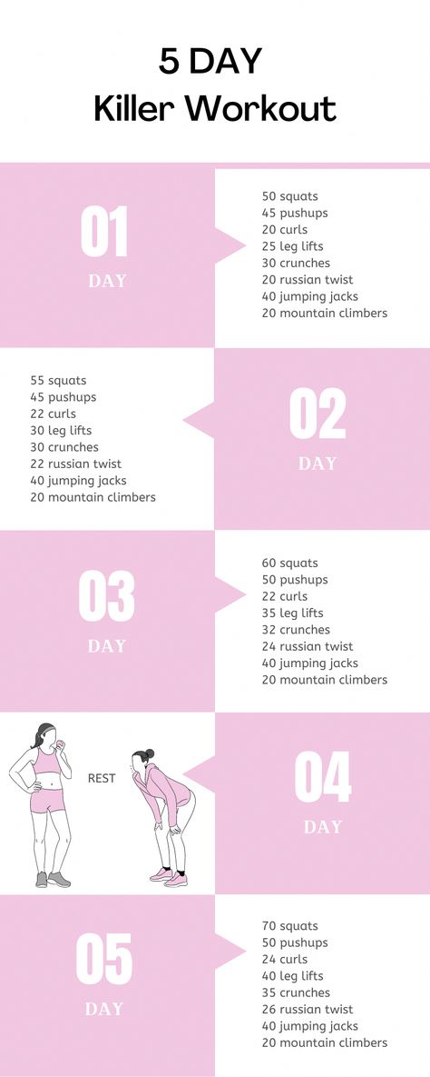 Workout To Build Stamina, Yoga For Stamina, Workout To Increase Stamina, How To Build Stamina For Dance, 5day Workout Plan, How To Improve Your Stamina, Workouts For Stamina, Excercise Routine Glow Up, How To Get Better Stamina